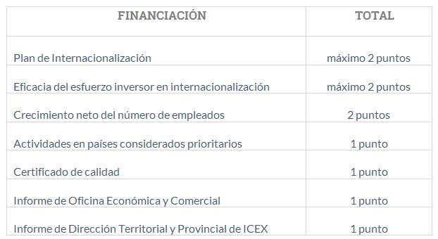 icex