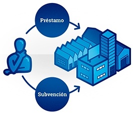 inversiones_industria