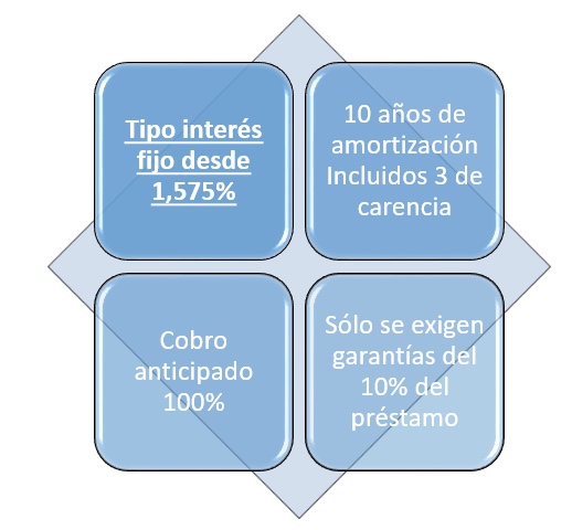 Programa Reindus 2017
