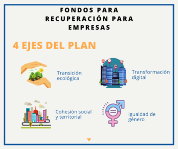 Plan de Digitalización Toolkit