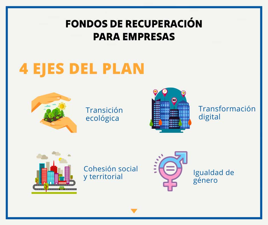 Ejes de Recuperación